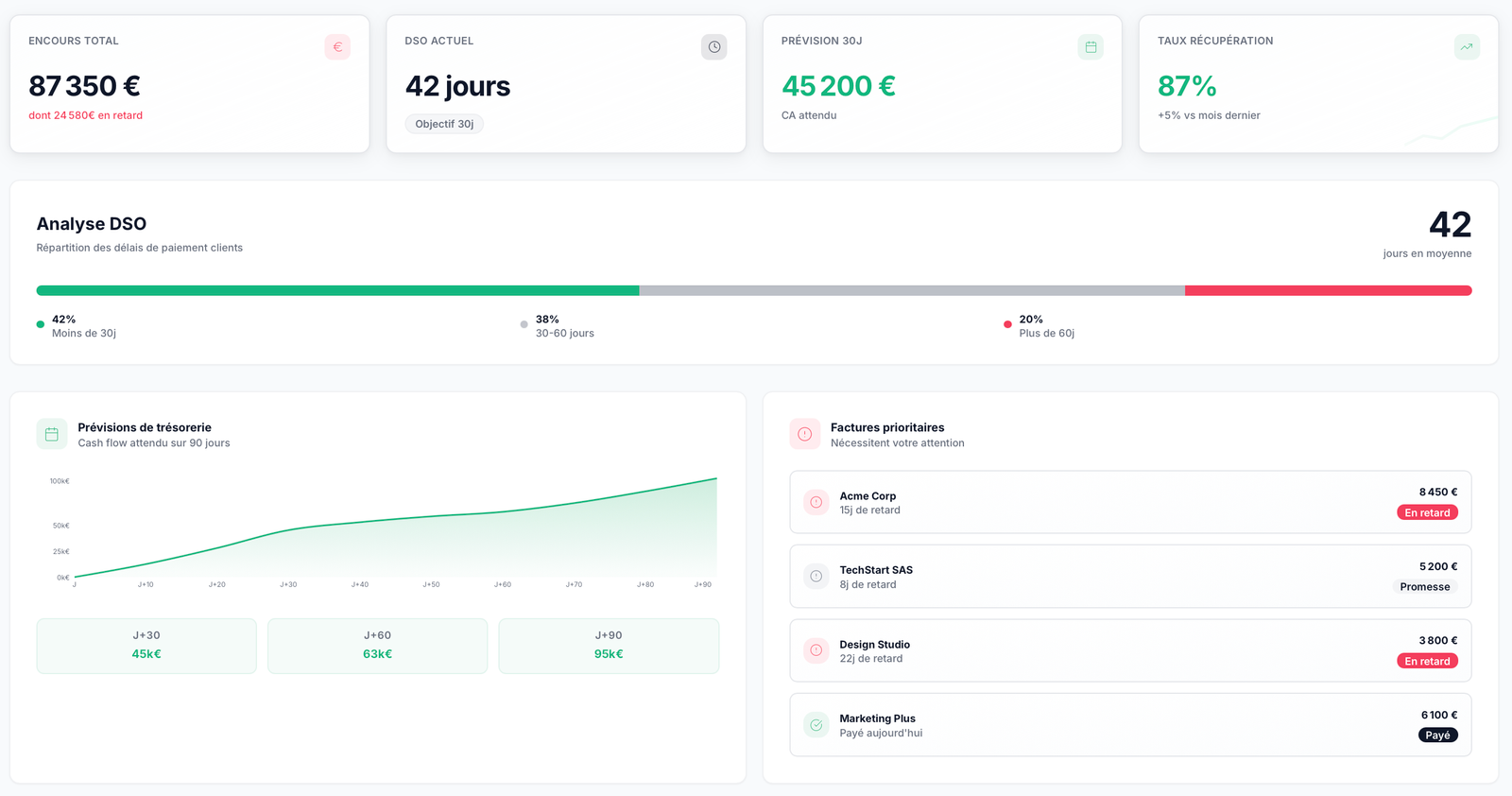 Interface Dashboard Kollec